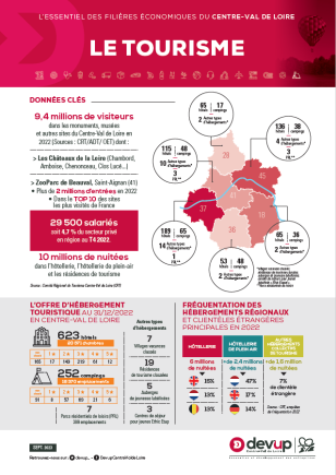 Infographie Tourisme
