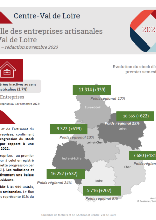 Artiscope entreprises 1S2023