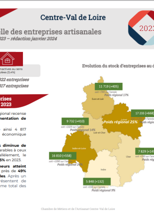 Artiscope Entreprises S2 2023