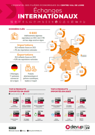 Infographie Échanges internationaux