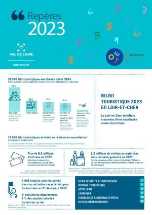BILAN TOURISTIQUE 2023 EN LOIR-ET-CHER