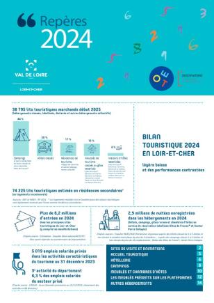 Bilan touristique 2024 en Loir-et-Cher