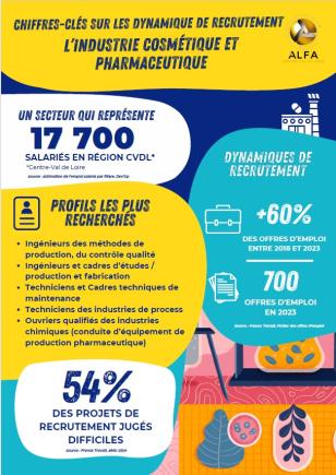 Chiffres-clés sur les dynamiques de recrutement dans l'industrie cosmétique et pharmaceutique