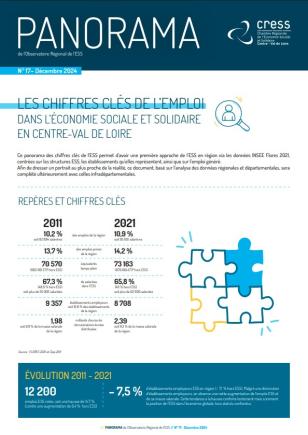 Les chiffres clés de l'emploi dans l'ESS en Centre-Val de Loire