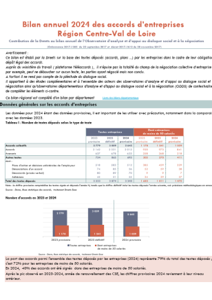Bilan annuel régional des accords d’entreprises déposés en 2024