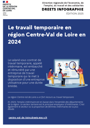 Le travail temporaire en région Centre-Val de Loire en 2024