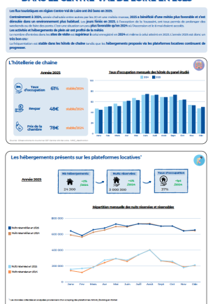 Bilan provisoire de l'activité touristique en CVL en 2025