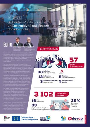 Bilan2025 des investissements étrangers : le Centre-Val de Loire, une attractivité qui s’inscrit dans la durée