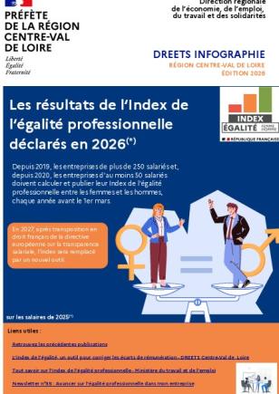 Les résultats de l‘Index de l‘égalité professionnelle déclarés en 2026 