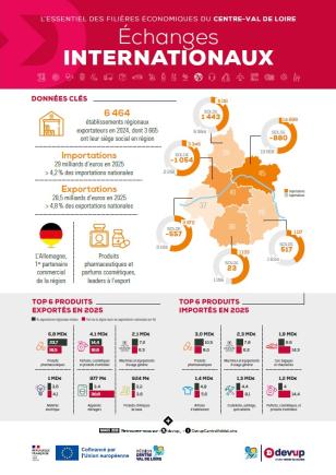 Infographie Echanges internationaux 