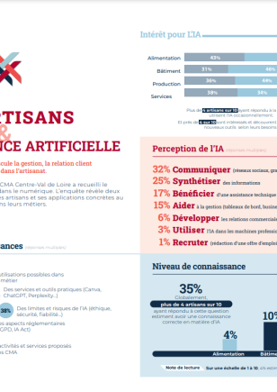 LES ARTISANS & L’ INTELLIGENCE ARTIFICIELLE