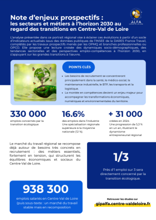 Note d’enjeux prospectifs : les secteurs et métiers à l’horizon 2030 au regard des transitions en Centre-Val de Loire