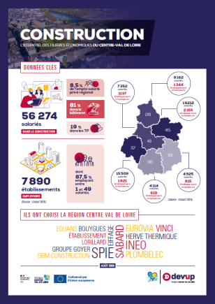Infographie Construction